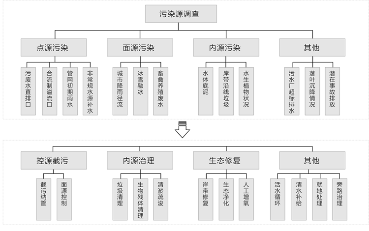 長(cháng)沙市翔飛環(huán)保設備有限公司,長(cháng)沙環(huán)保設備,翔飛環(huán)保設備,長(cháng)沙水處理環(huán)保設備哪里好