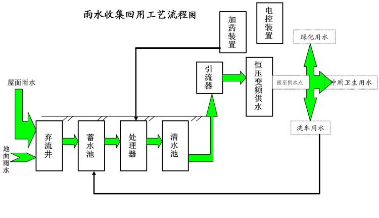 長(cháng)沙市翔飛環(huán)保設備有限公司,長(cháng)沙環(huán)保設備,翔飛環(huán)保設備,長(cháng)沙水處理環(huán)保設備哪里好